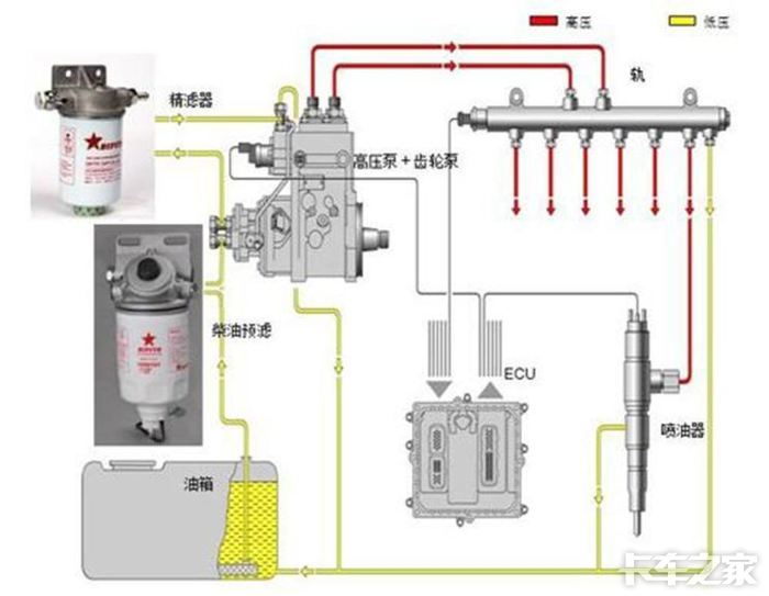 高壓共軌（電噴）柴油發(fā)電機(jī)組和大泵發(fā)動機(jī)有什么區(qū)別？